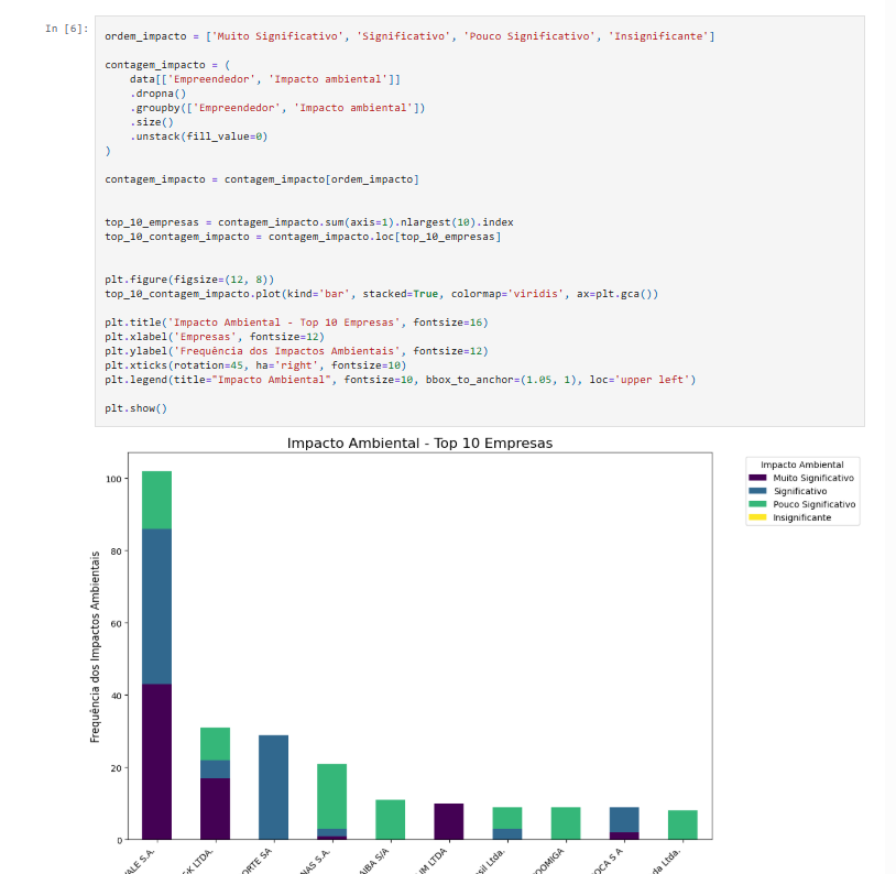 Análise de Dados de Barragens de Rejeito de Minério